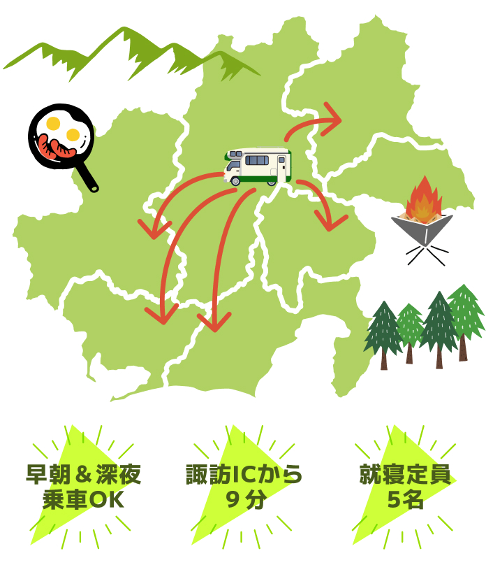 諏訪でキャンピングカーを借りるメリット